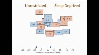 A Simulation-Based Test for Comparing Two Means
