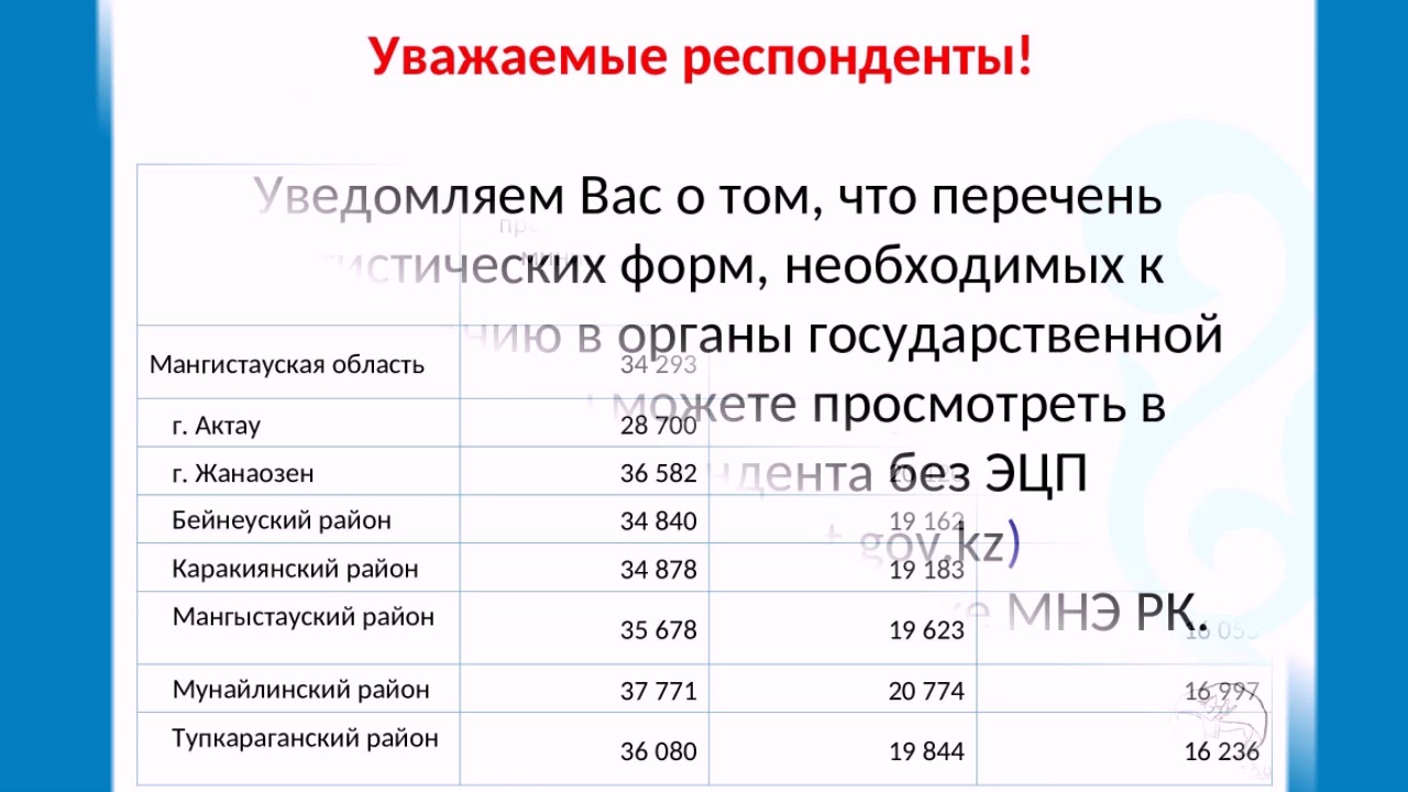 СТАТИСТИКА ЦЕН