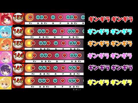 【太鼓の達人】ギンギラ銀河　パート分け　歌詞付き