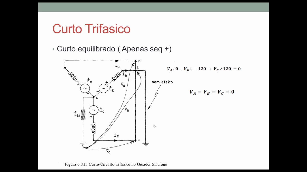 Curto Circuito no SEP Modelamento do Curto Trifásico na saida do Gerador(10)