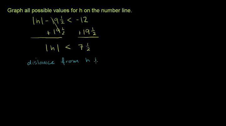 Absolute value inequalities example 1 | Linear equations | Algebra I | Khan Academy