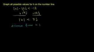Absolute value inequalities example 1 | Linear equations | Algebra I | Khan Academy