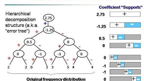 Data Mining Concepts Preprocessing Cleaning Reduction Transformation