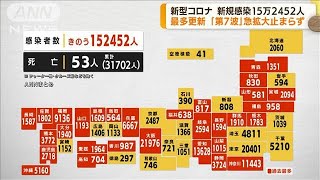 新型コロナ　国内の新規感染15万2452人　最多を更新(2022年7月21日)