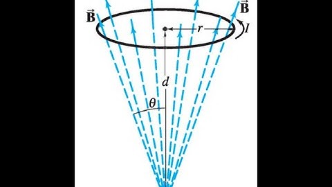 (27-12) A circular loop of wire, of radius r, carries current I. It is placed in a magnetic field wh