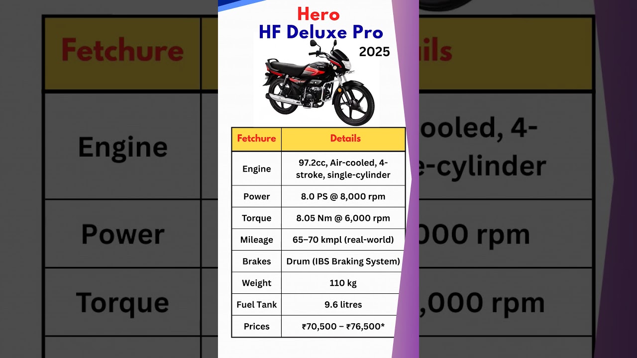 Hero HF Deluxe Pro 2025 | Full Specifications, Mileage, Price, Dimensions & Key Features