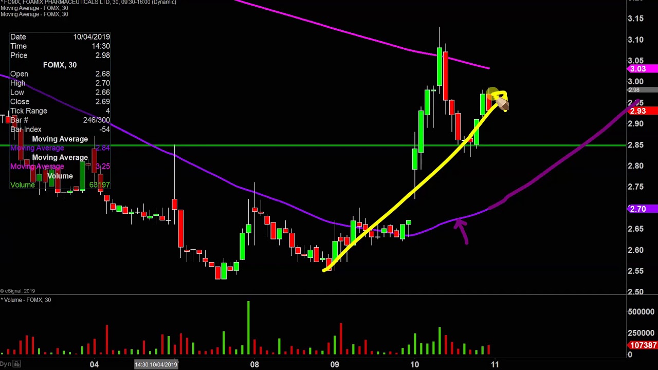 Msdi Stock Chart