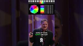 How Isaac Newton Linked Music to the Color Spectrum #music #synesthesia #artandmusic @GreshamCollege