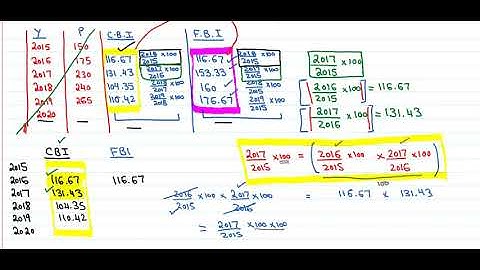 Index number part 7   conversion of cbi into fbi