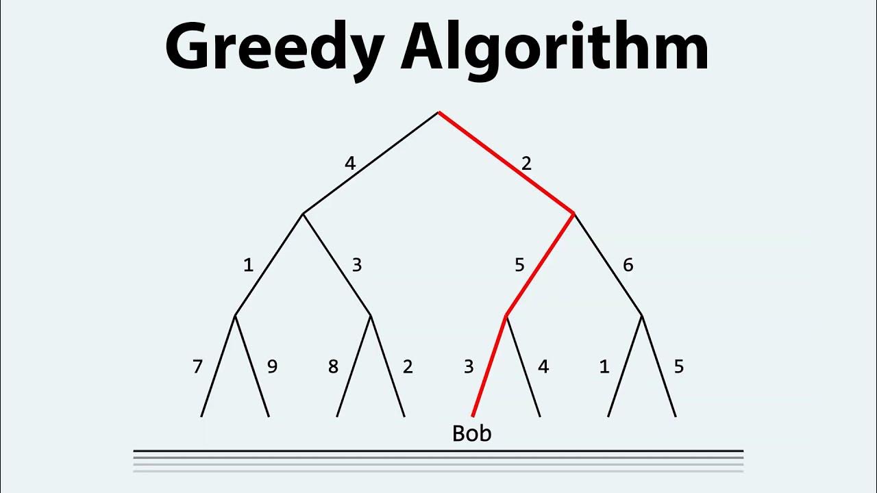 Greedy Algorithms visually Explained | Fractional Knapsack Problem ...