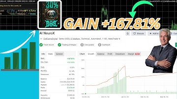 AI NeuroX MT4 EA | GPT-4 & Neural Network Forex Robot for XAUUSD