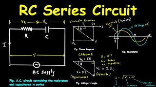 Series RC Circuit Explained | Impedance, Phase Angle & Power Factor