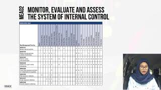 MEA02 THE SYSTEM OF INTERNAL CONTROL