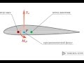 Центр давления профиля крыла