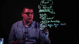 Technical Deep Dive: The Power of Meraki