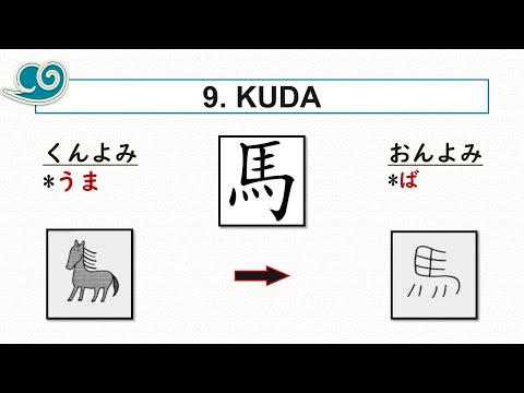 Belajar Kanji Dasar
