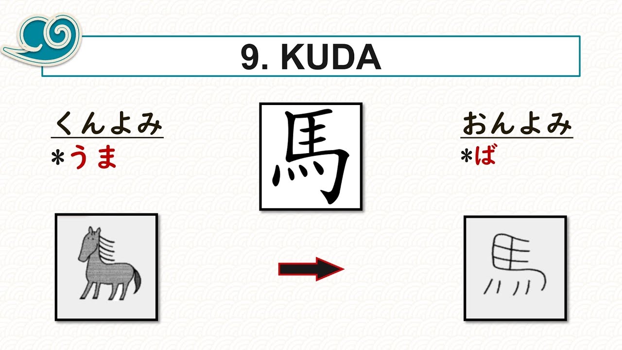Belajar Kanji Dasar #7