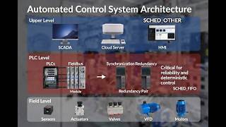 CODESYS Tutorial 9: How to Build an Industrial Dry Heat Sterilizer with akYtec PLC
