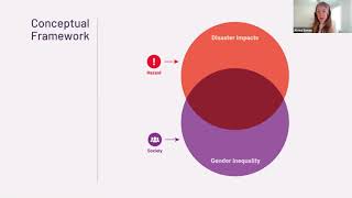 Launching event: Gender Dimensions of Disaster Risk Management