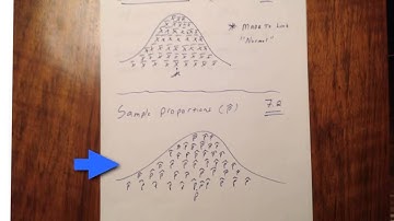 7.2Sampling Distribution of p-hat.