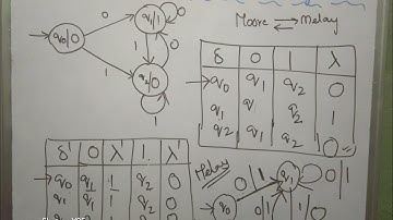 Conversion of Moore Machine to Melay Machine Example 1 by Bharathi Patnala