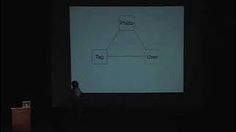 Making Digital Durable: What Time Does to Categories | Clay Shirky