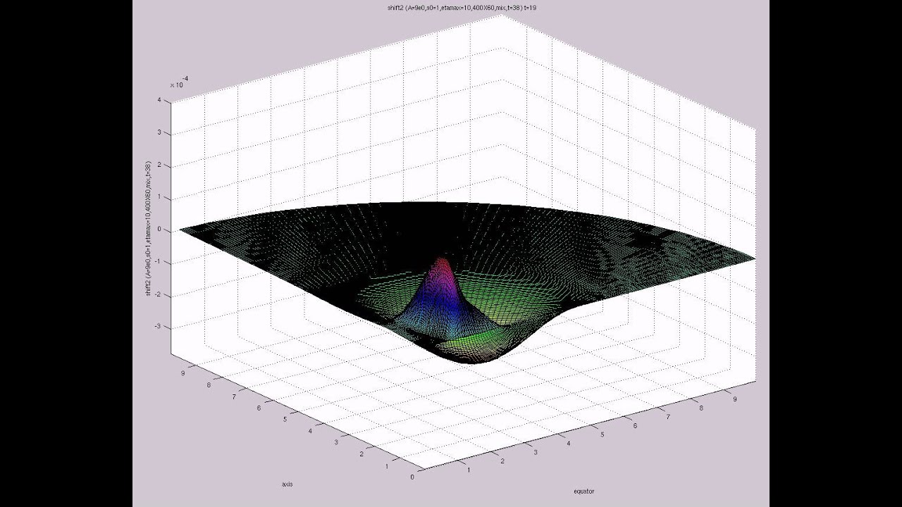 shift2 (A=9e0,s0=1,etamax=10,400X60,mix,t=38)