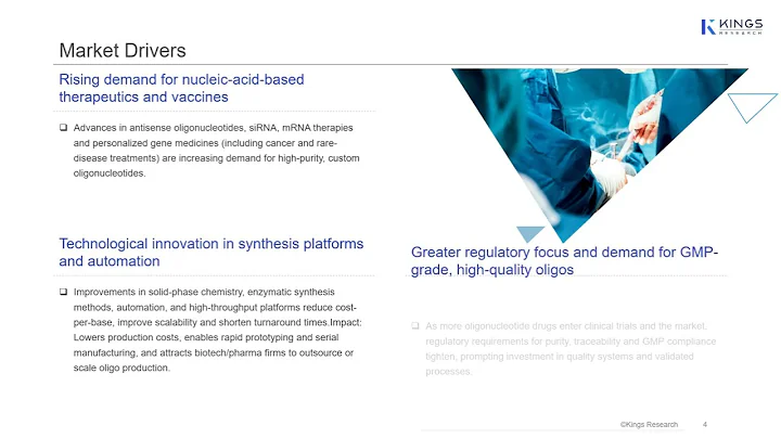 Oligonucleotide Synthesis Market Size & Future Growth | Industry Outlook 2025–2032