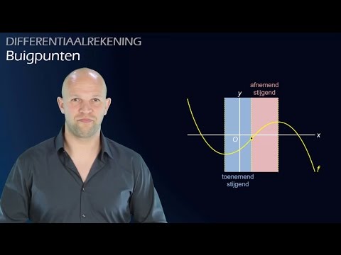Video: Hoe vind je de tweede afgeleide van een trig-functie?