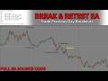 Build a Break &amp; Retest Expert Advisor in MQL5 | Previous Day High/Low Strategy