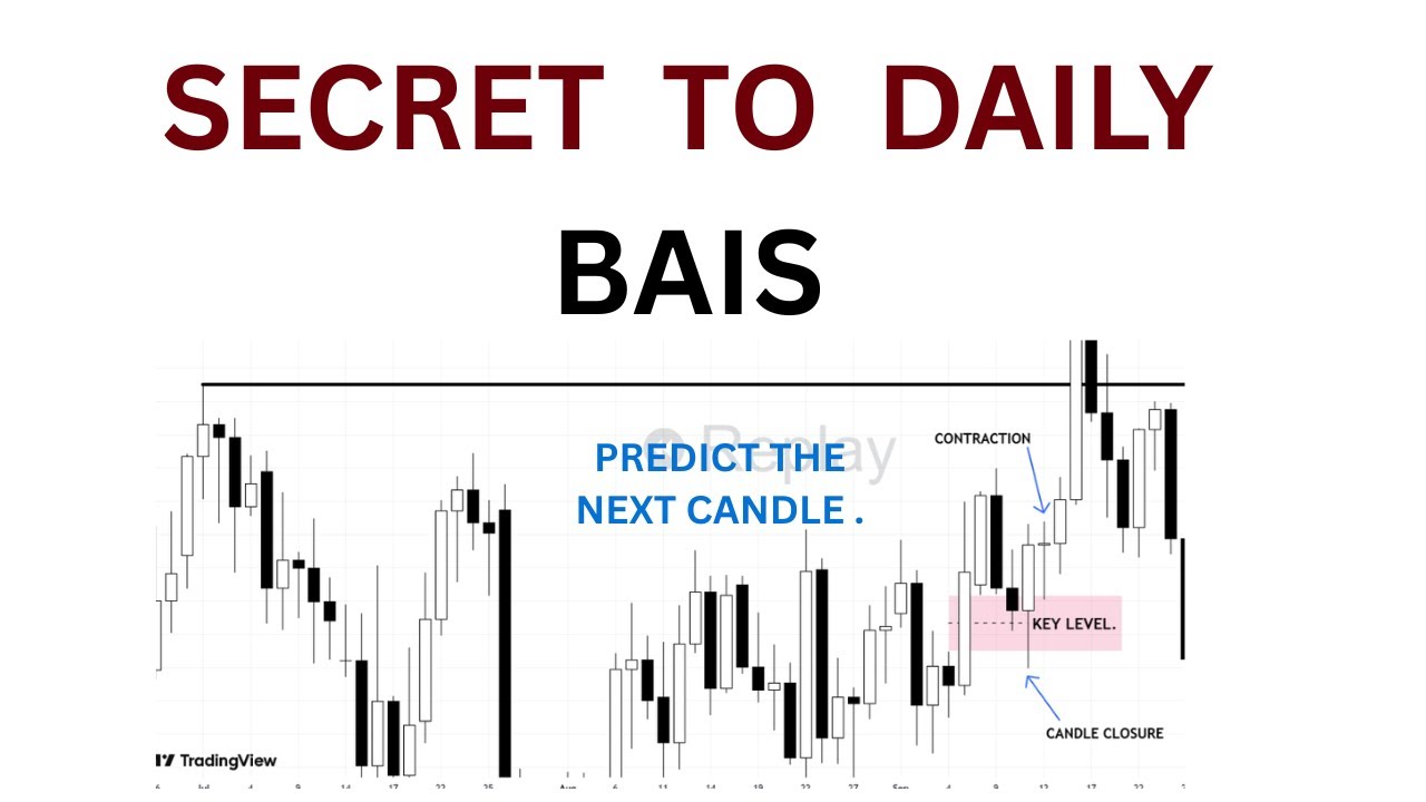 The SECRET to Predicting the Next Candle | Daily Bias Mastery