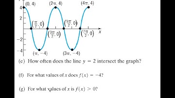 1.2 graphs of functions