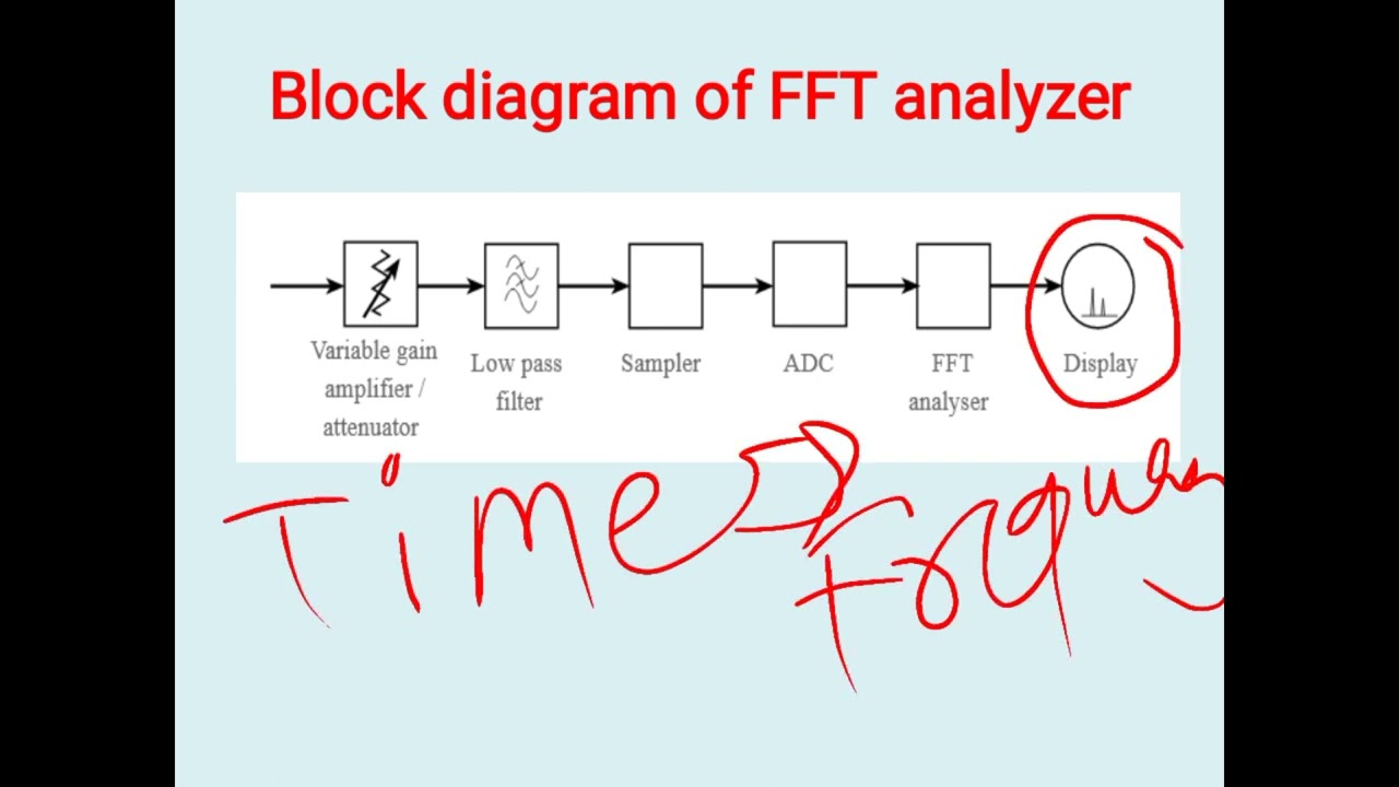 FFT Analyzer