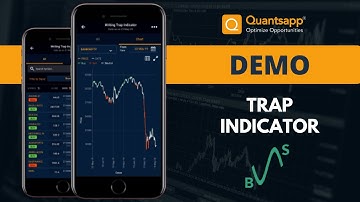Demo: Trap Indicator || Quantsapp #Options Analytics Tool