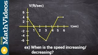 When is the particle increasing decreasing from a velocity graph Determine When A Particle Is Moving Down From A Position Graph