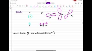 (14D) Atomic Orbitals, Hybridization, and Molecular Orbital Theory
