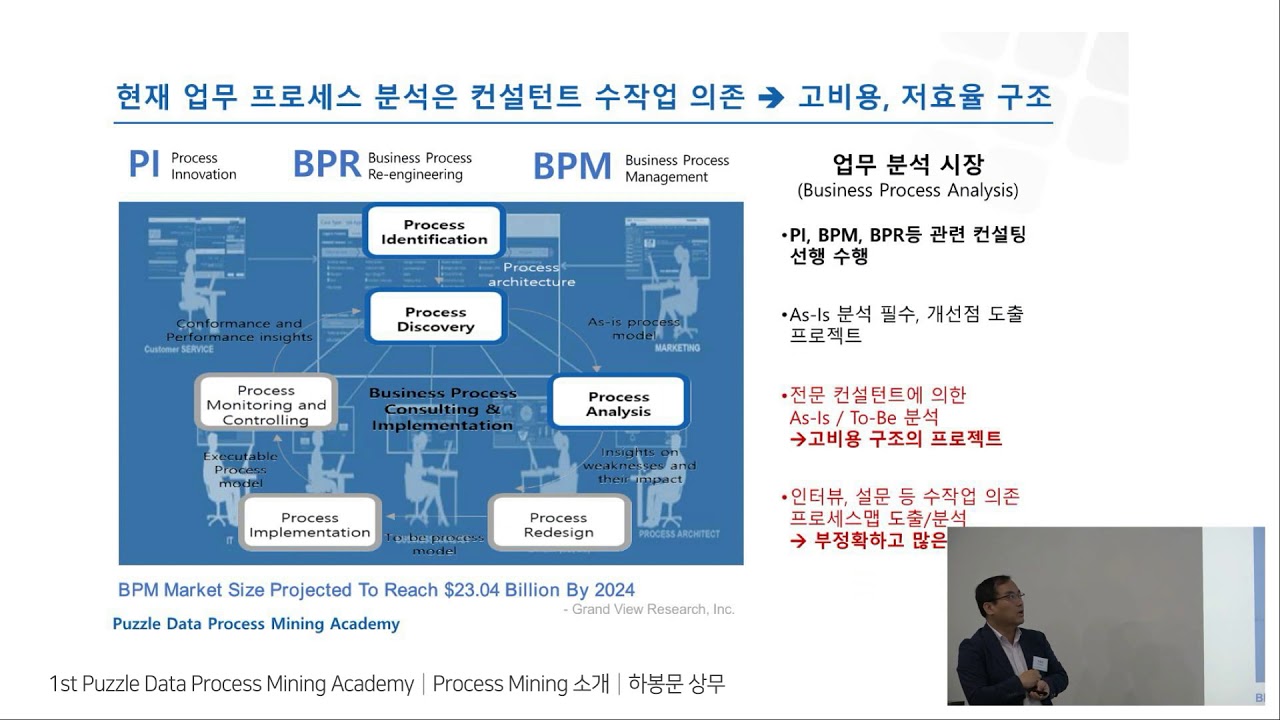 Process Mining 소개_1st Puzzle Data Process Mining Academy - YouTube