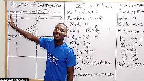 Shear Force & Bending Moment Diagram with UDL | Point of Contraflexure Explained | Overhanging Beam