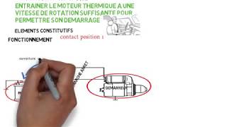 Video N°40 demarreur- fonctionnement screenshot 4