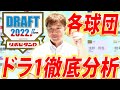 【ドラフト大総括】歓喜の巨人原監督！阪神ドラ1森下は超ラッキー？日ハム〇〇は掘り出し物級！各球団のドラフトを元メジャー岡島秀樹が大総括！