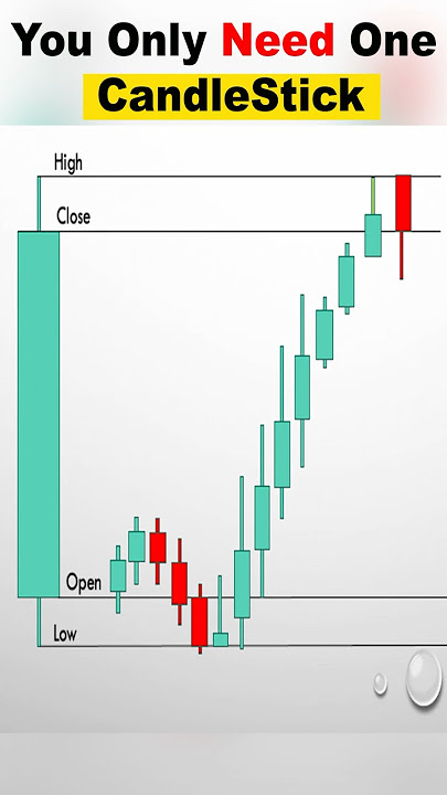 This One Candle Can Change Your Life #onecandlestrategy  #ict #smartmoneyconcepts #howtotrade #forex