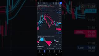 #learning Indicator for Scalping Tr | Best QQE + SSL Hybrid Indicator Strategy #trading screenshot 2