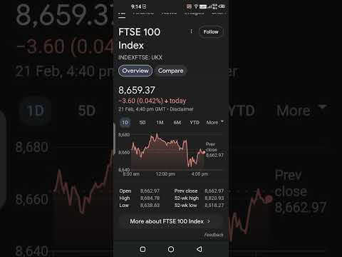 FTSE 100 Index today 21 Feb 2025