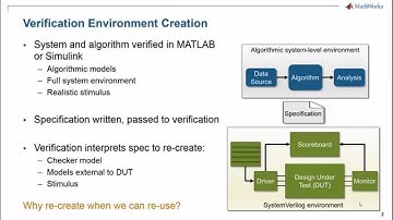 Generating DPI-C Models from MATLAB Using HDL Verifier