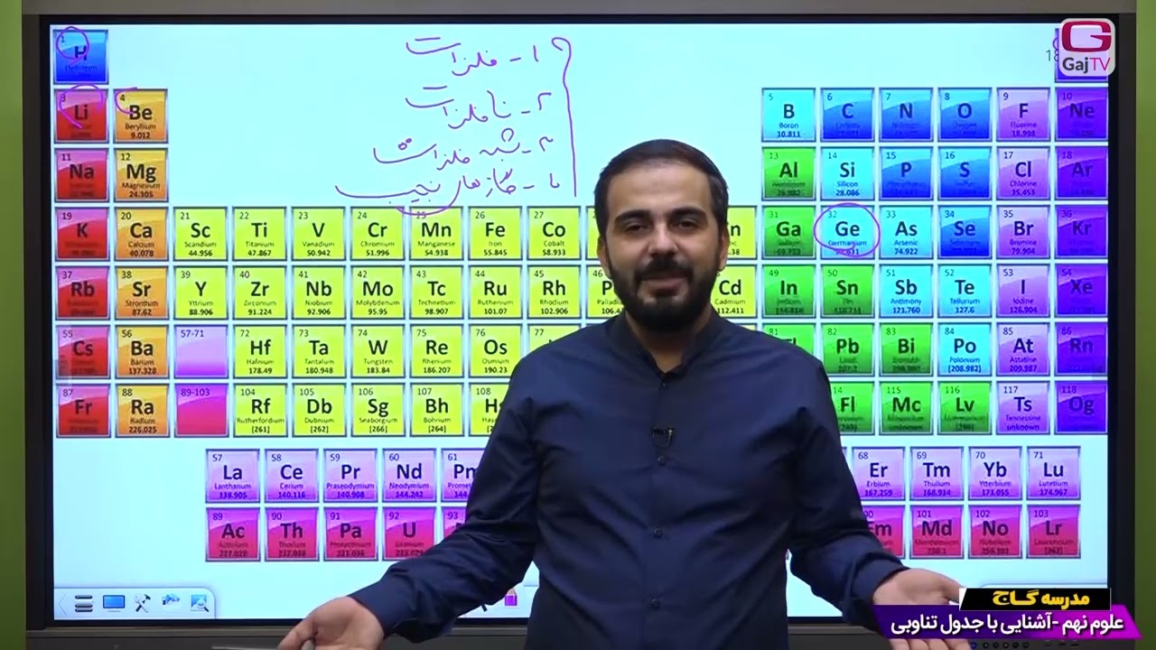 پایه نهم- علوم- جلسه اول