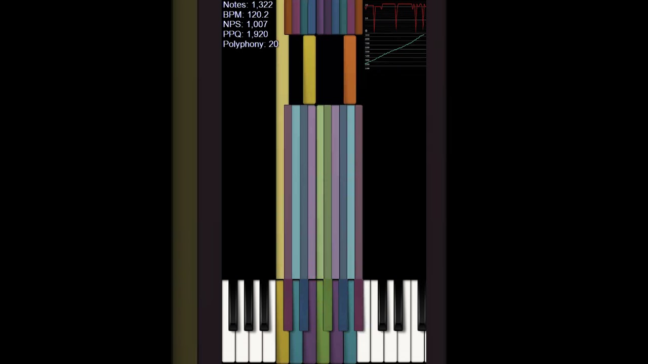 [Trash MIDI]me - 1 octave Lag tester 0.7 ~  million Notes