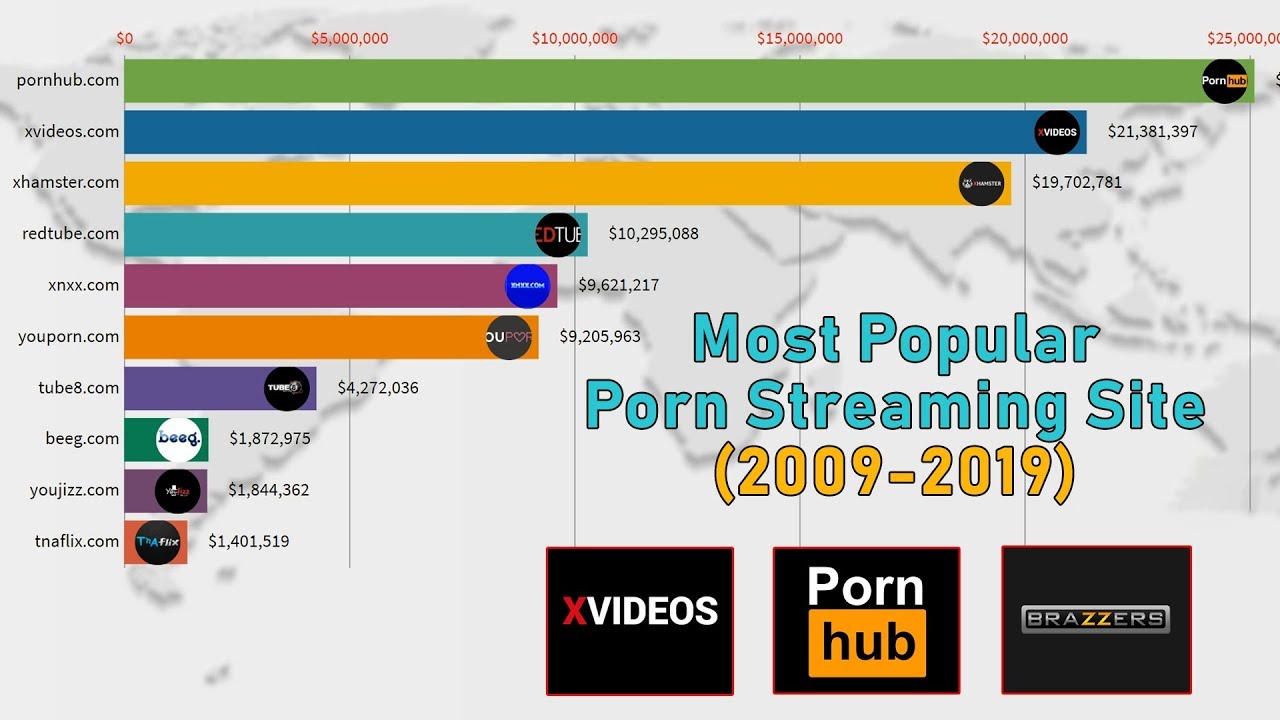 Porn site popularity
