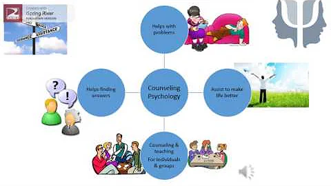 Psychology Subfields I ONLINE LESSON by Kristina C...