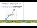 Understanding Piecewise Functions