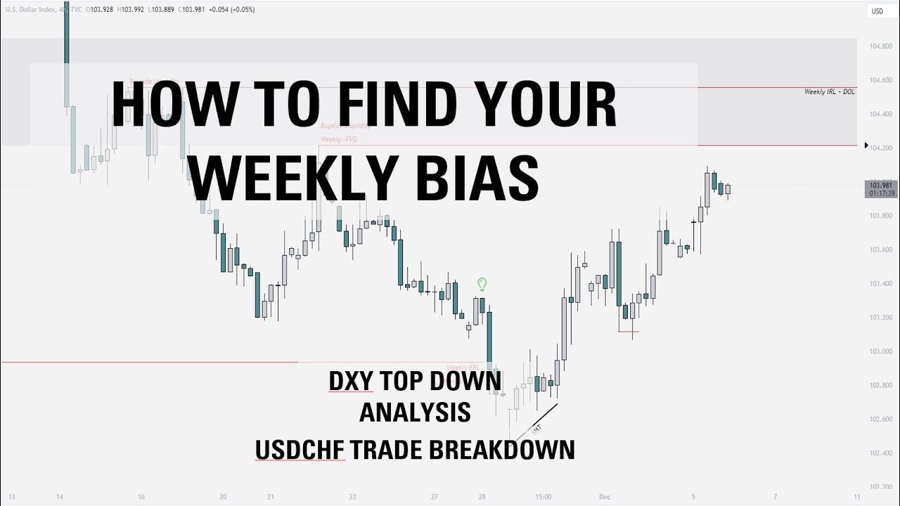 How To Find Your Weekly Bias Simplified - ICT Concepts